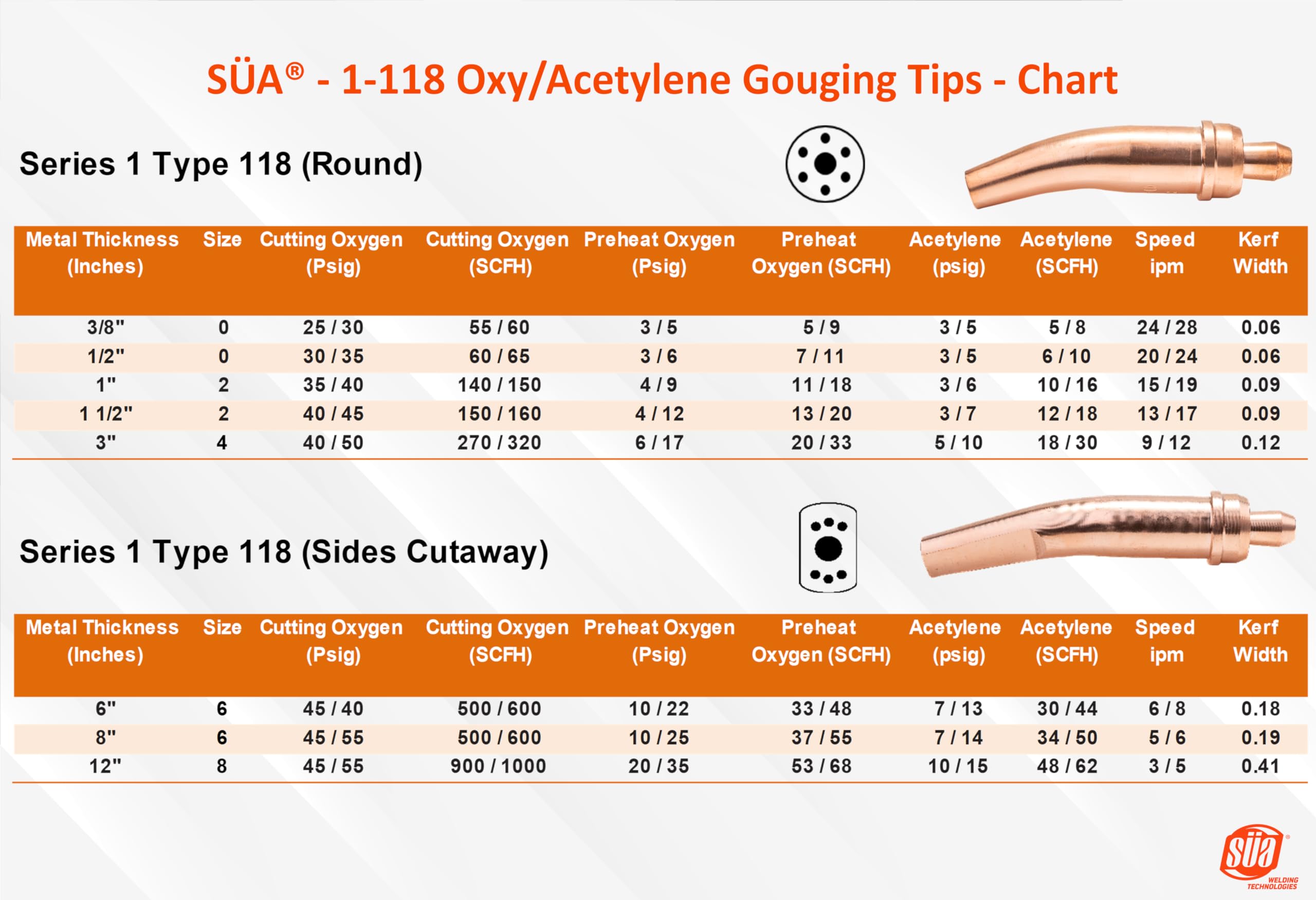 SÜA - (3-PACK) 1-118-4 Oxy/Acetylene Bent Gouging Tips